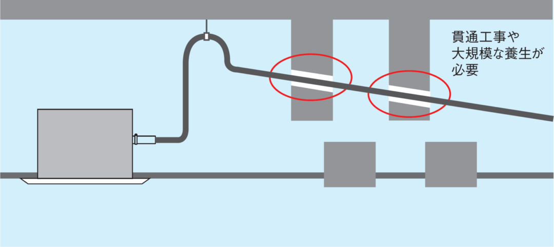 エアコンのドレン配管施工でお困りの方。ドレンアップキット・ドレンポンプキットで解決!~ルームエアコン、ビル空調、工場用エアコン、ファンコイル~