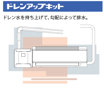 ドレンアップキット - その他