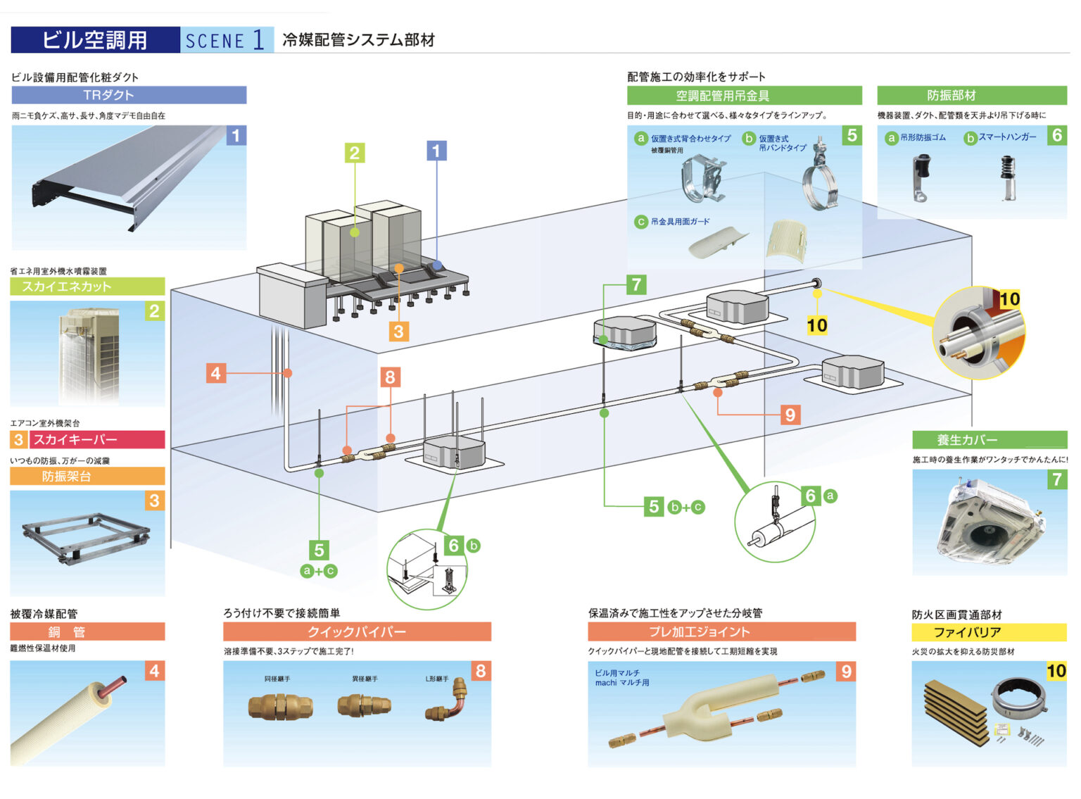 Pac 空調意味 , パッケージエアコンとは?特徴と仕組みをカンタンに解説! – QDHXBU