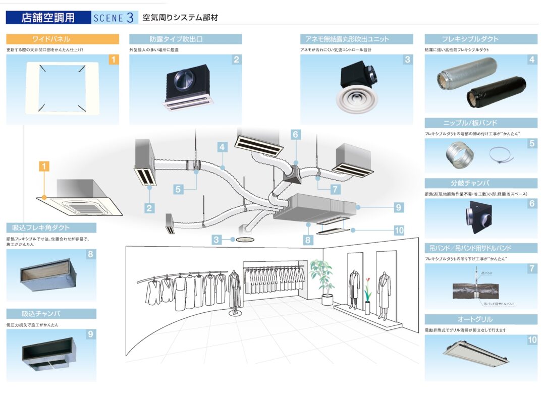  空調設備の施工に必要な部材とは？3つのシーン別に解説 – 空調施工の現場 Illustration 